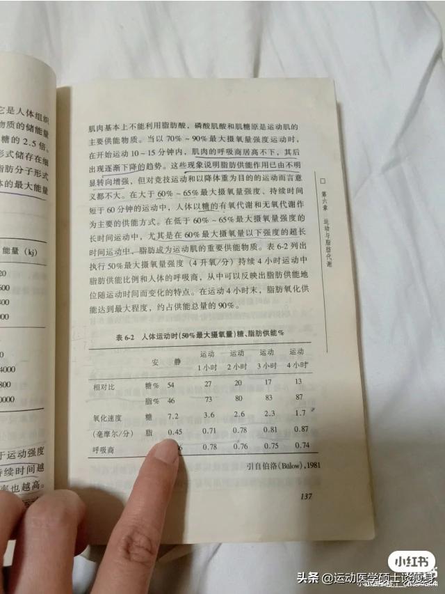 运动减肥的方法（运动减肥的方法和步骤）