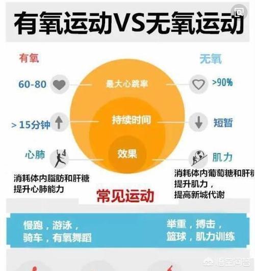 无氧运动有哪些项目（无氧运动有哪些项目适合女生）