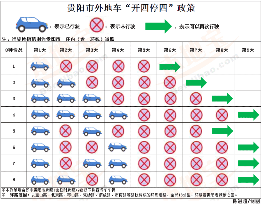 贵阳市小客车号牌管理暂行规定