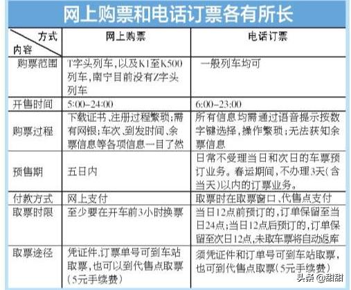 如何电话订票（如何电话订票火车票）
