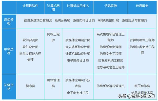计算机应用技术考试（计算机应用技术考试时间）