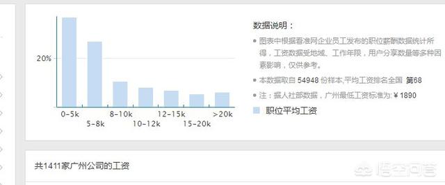 广东省工资支付条例（广东省工资支付条例第二十条）