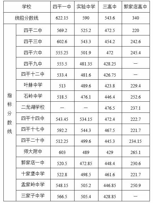 四平一中官网（四平一中官网网站）
