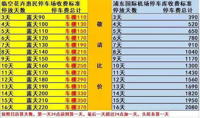 浦东机场停车费（浦东机场停车费收费标准）