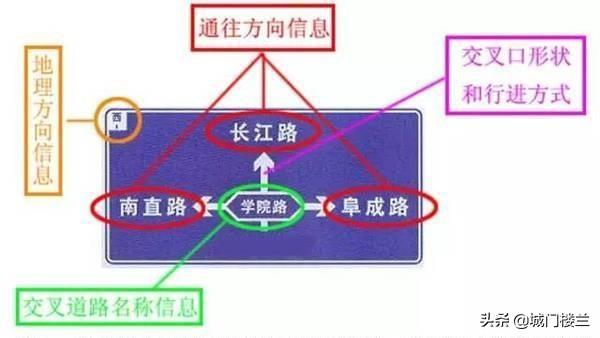 路标指示牌大全（路标指示牌大全及解释）