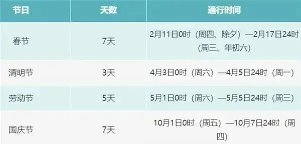 2021不收过路费的假期（2021年不收过路费）