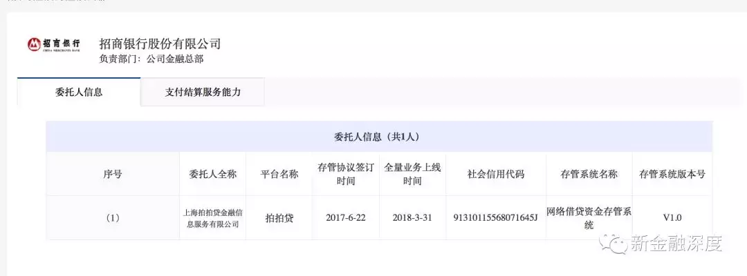最容易下款的网贷平台（最容易下款的网贷平台有哪些）