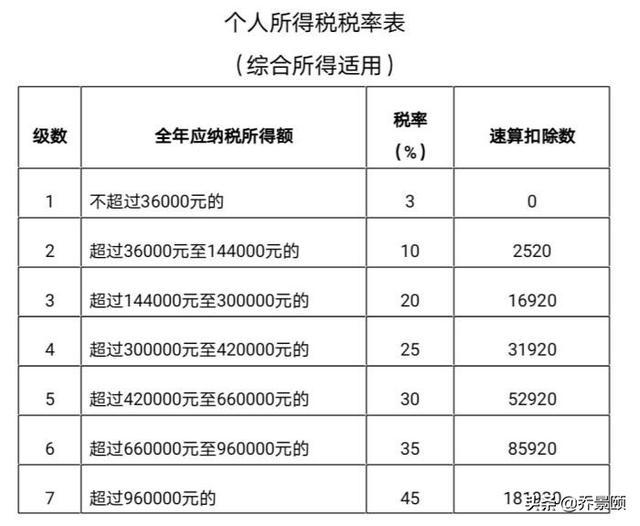 个人所得税退税怎么办理（个人所得税退税怎么办理需要绑定工资银行吗）