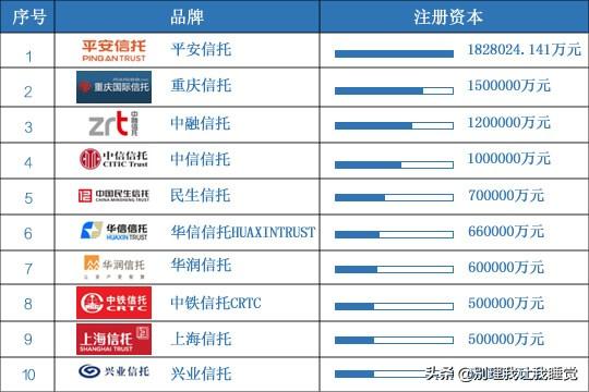 投资公司排名前十（宁波投资公司排名前十）